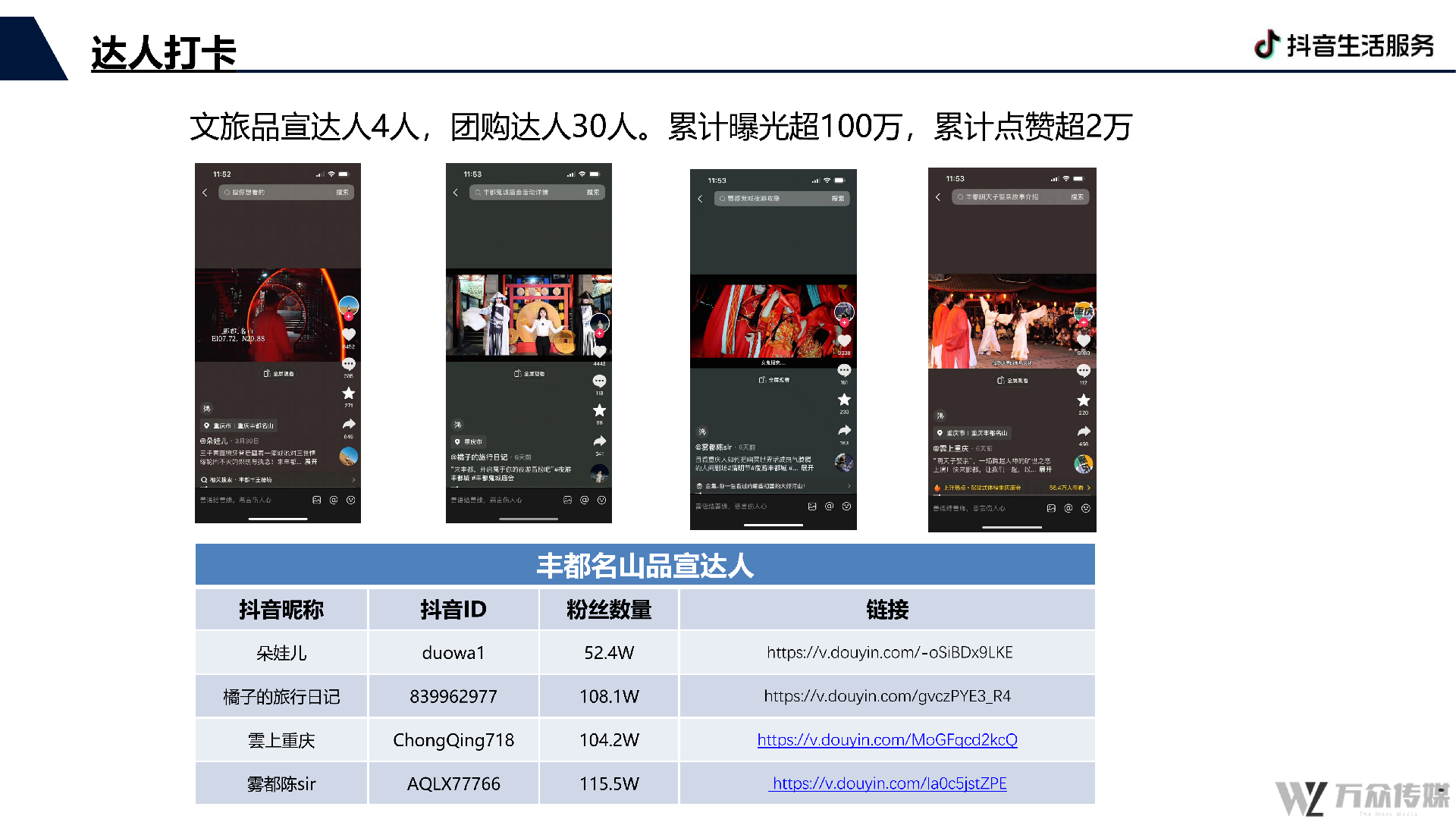 万众互动&丰都名山夜游抖音结案报告_07.png